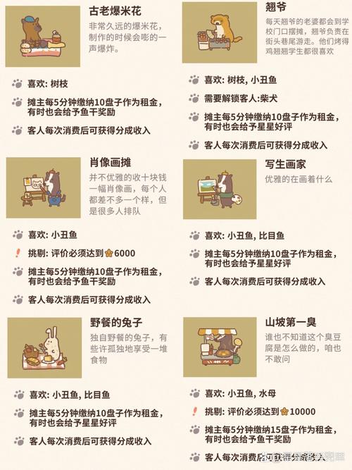 动物餐厅招租摊主大全如何招？摊主分享5大秘诀搞定！