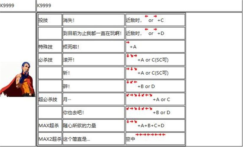 拳皇2002k出招表如何用好？高手实战经验详细讲解