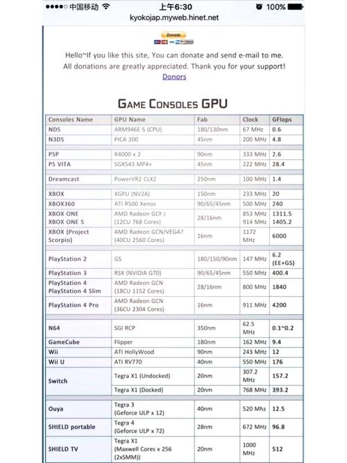 PS5显卡性能如何？通俗对比相当于电脑的哪款显卡