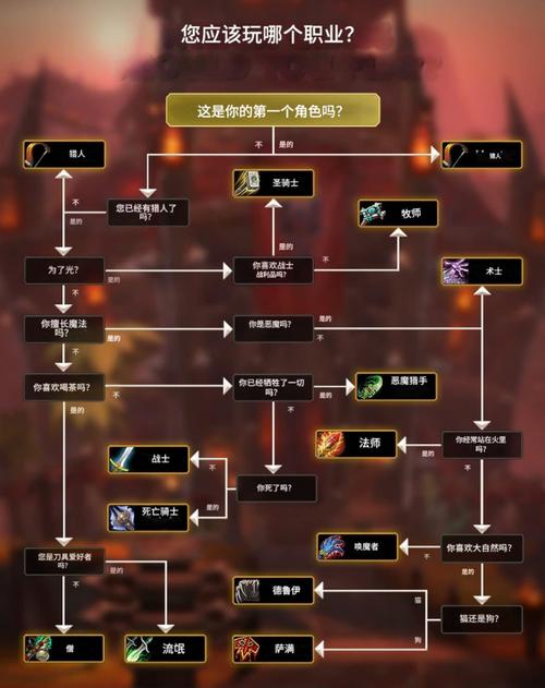 魔兽世界哪个职业最好看？颜值党必玩的光效炫酷职业盘点