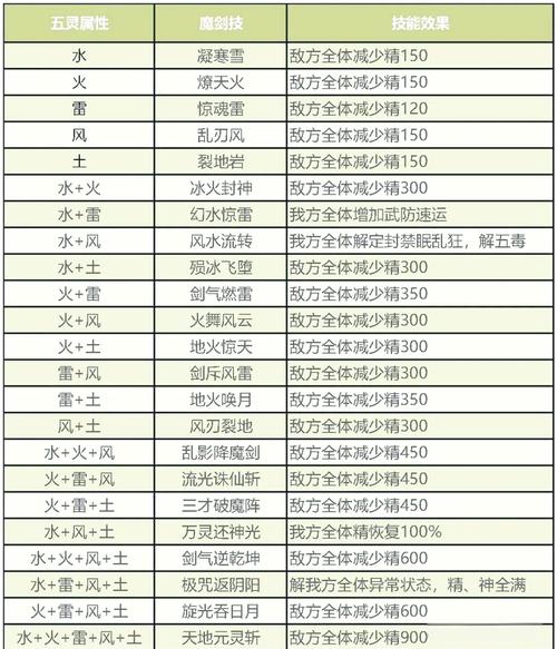 仙剑三攻略电子书使用技巧分享(阅读省时秘诀揭秘)