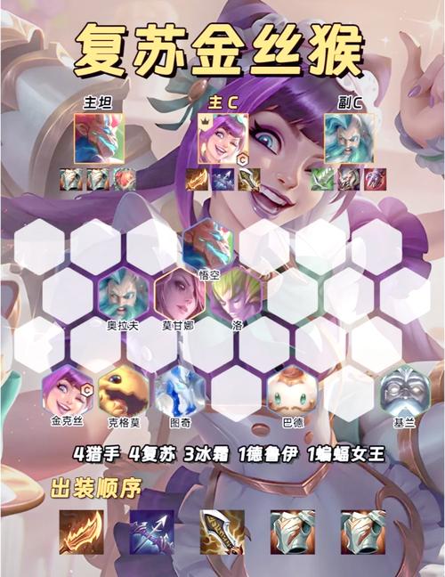 新手怎么玩云顶之弈霓虹之夜阵容？轻松避坑攻略分享！
