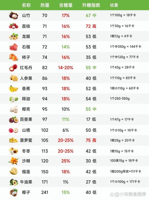 含糖量高的水果有哪些？这几种水果比西瓜糖分还惊人！