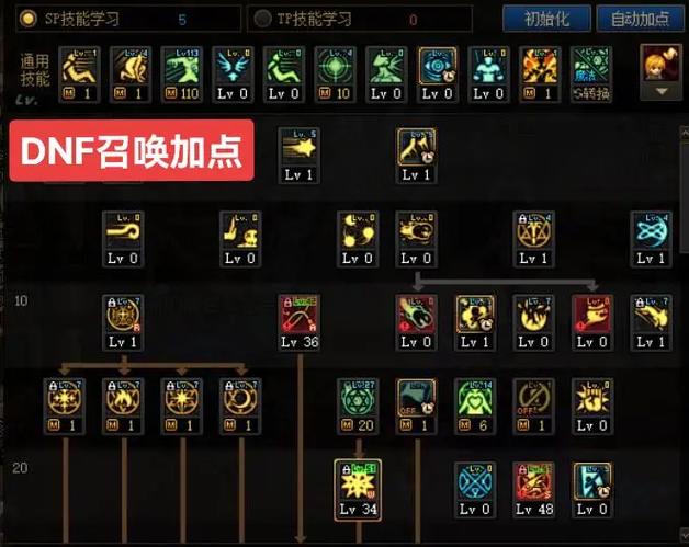 地下城与勇士召唤师加点方案选哪个？(比较三种主流流派优缺点)