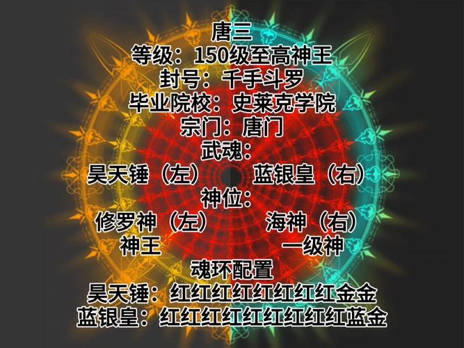 斗罗大陆最佳魂环配置如何选？老玩家实测推荐！