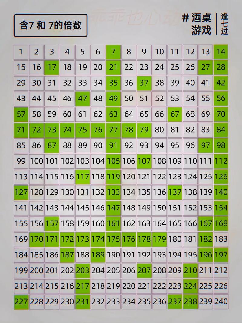 1000-7代表什么？资深漫迷解读吃货暗黑梗