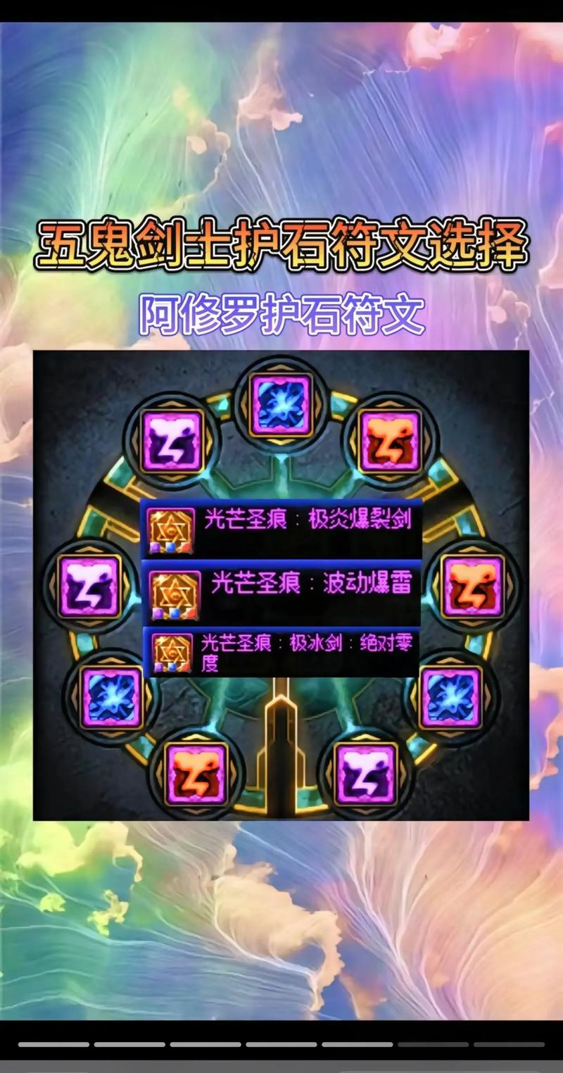dnf符文免费哪里得？必刷副本推荐一次说清