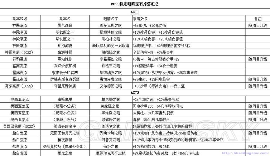 火炬之光2宝石合成公式怎么用？超简单图文教程包教会！