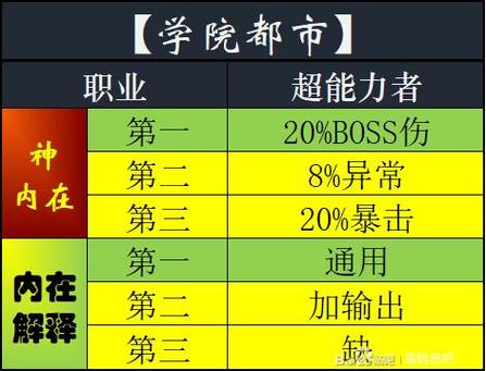 冒险岛SS级内在能力值钱吗？高性价比获取方法全攻略