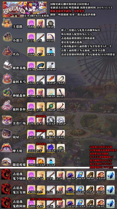 fgo万圣节当期攻略大全，从开荒到毕业一篇搞定