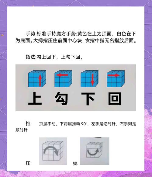 秘乐魔方如何操作？快速上手教程教你怎么用