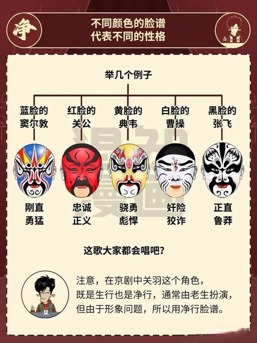 生旦净末丑的末指什么？初学者必知的4个特征解析！