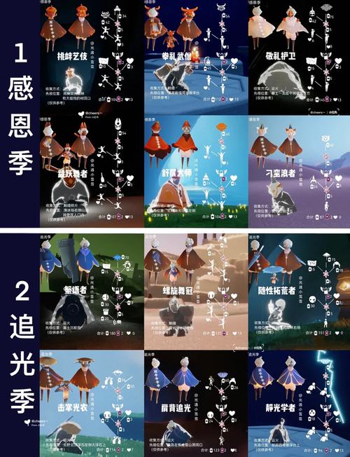 光遇8.26复刻先祖怎么准备？物品兑换技巧分享！