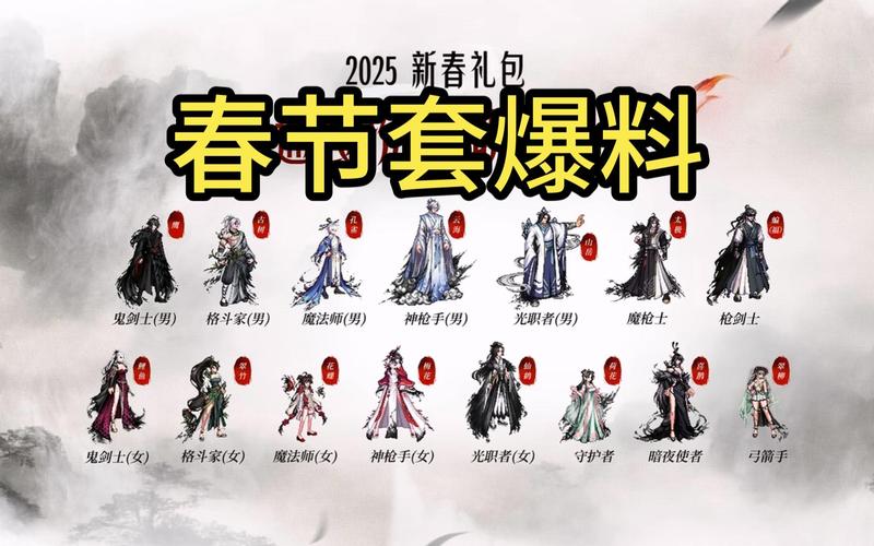 dnf2016春节套效果如何？提升战力详细评测指南