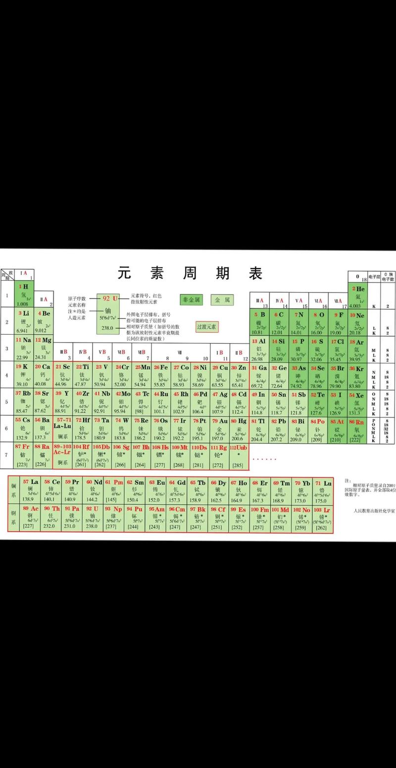 元素周期表51号元素怎么记？(5个窍门轻松搞定记忆)