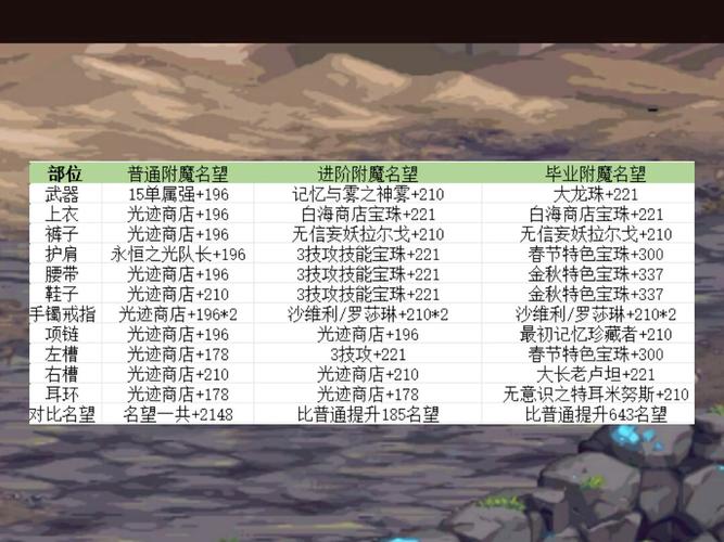 dnf耀眼的深渊宝珠怎么获得？简单刷图方法一次揭秘
