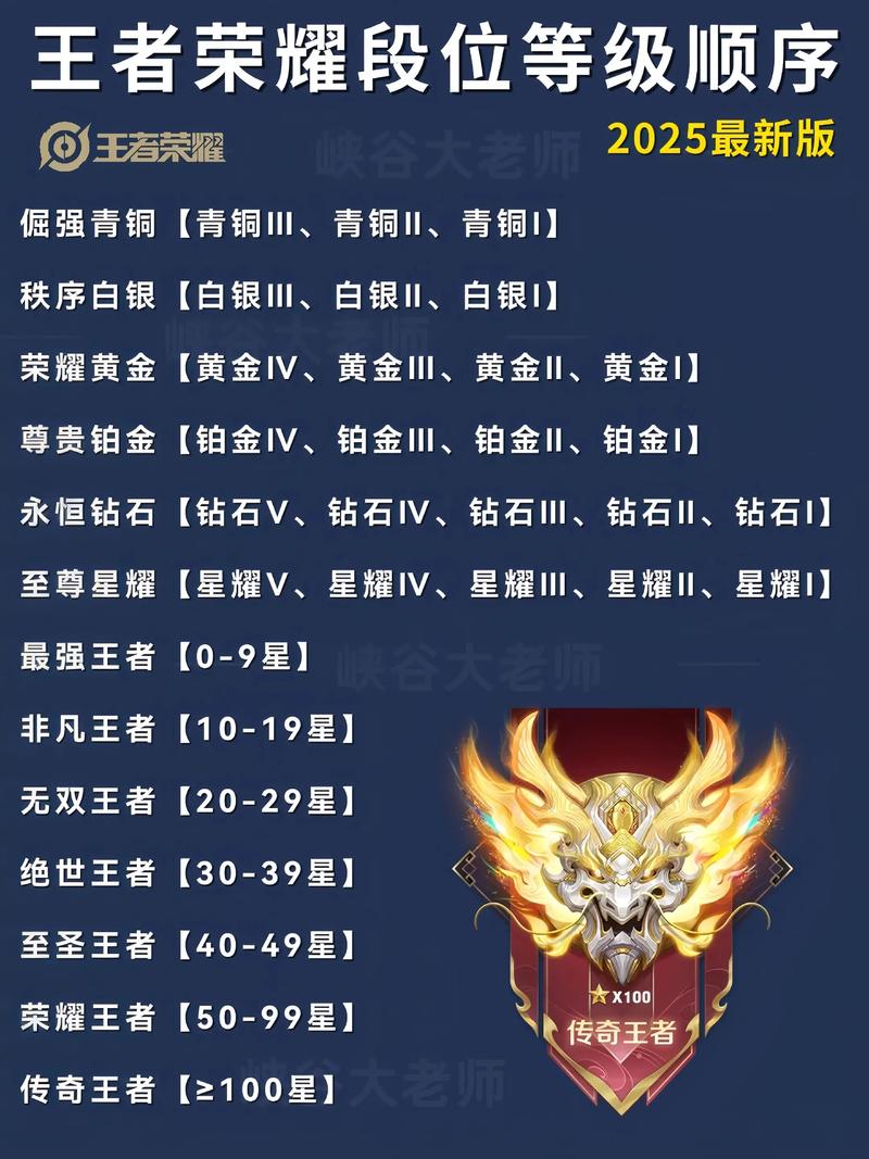 王者荣耀段位等级顺序怎么排？新手必备从青铜到王者解析！