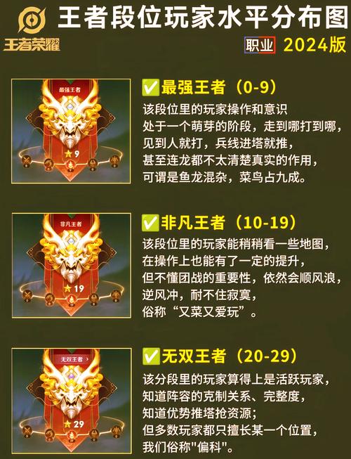 王者荣耀段位等级顺序怎么排？新手必备从青铜到王者解析！