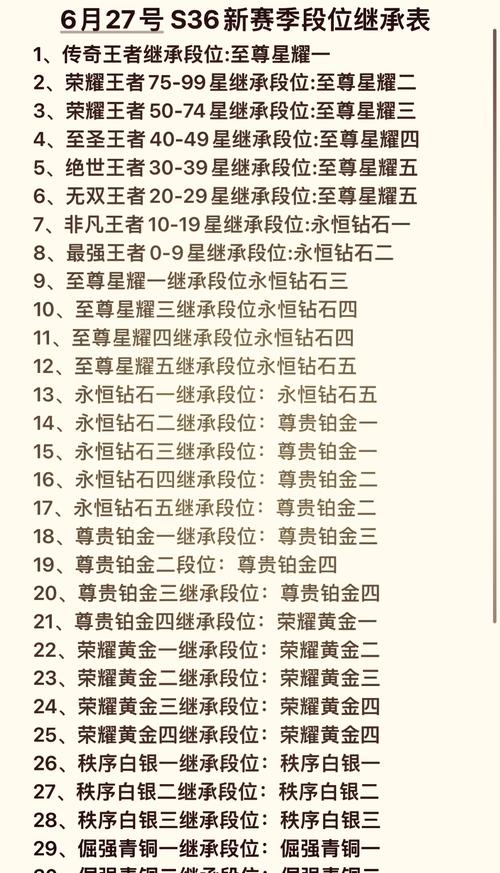 王者荣耀段位等级顺序怎么排？新手必备从青铜到王者解析！