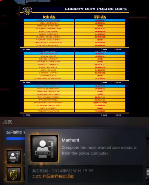 gta4低配置优化补丁去哪下载？安全网址一键获取！