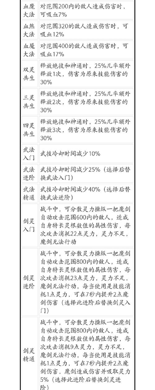 鬼谷八荒筑基逆天改命怎么完成？5步详细方法快速掌握！