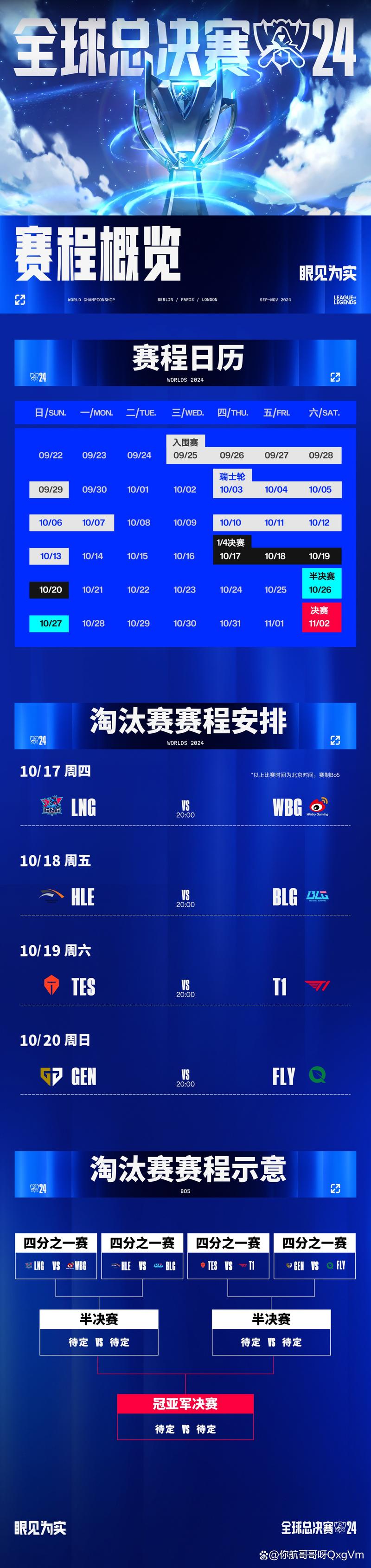 LPL全球总决赛时间2023预测赛程？专家解读比赛热点！