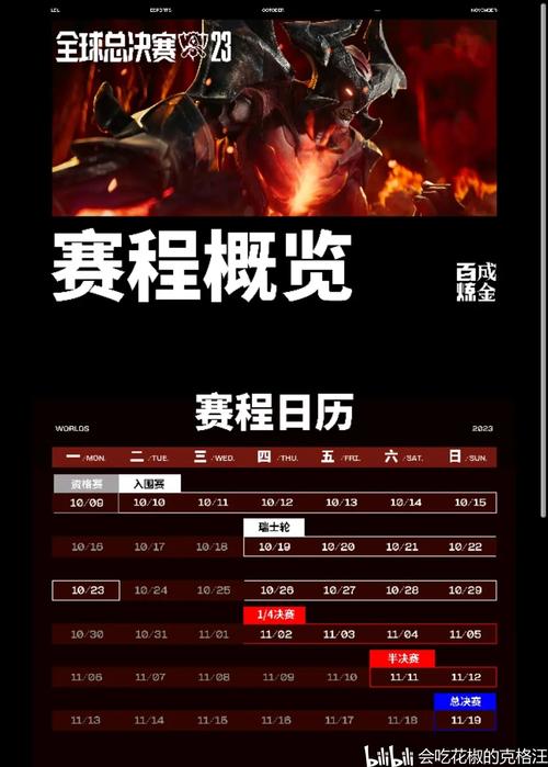 LPL全球总决赛时间2023预测赛程？专家解读比赛热点！