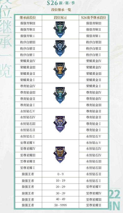 王者新赛季s26正确上线时间在哪天？爆料时间点抢先了解！