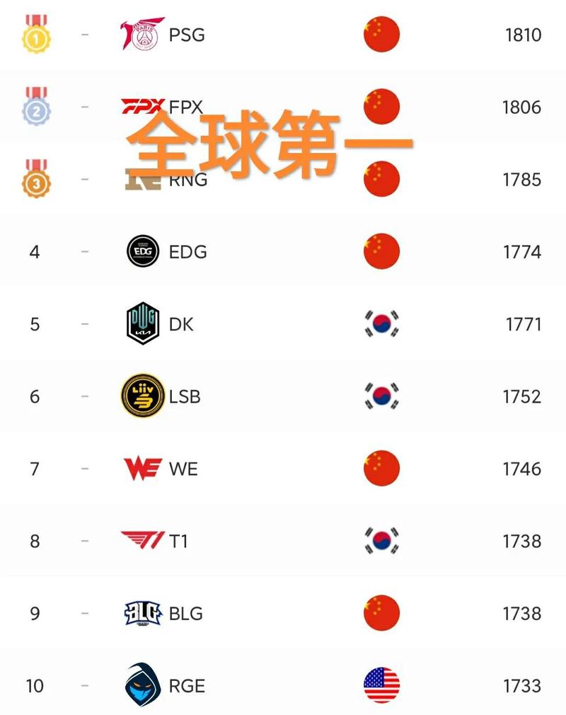 psg战队是哪个赛区的队伍？深入解析其所在赛区特点！