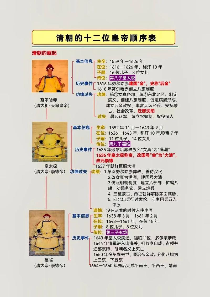 清朝皇帝年终奖制度变化(从康熙到光绪大不同)
