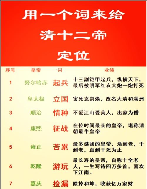 清朝皇帝年终奖制度变化(从康熙到光绪大不同)