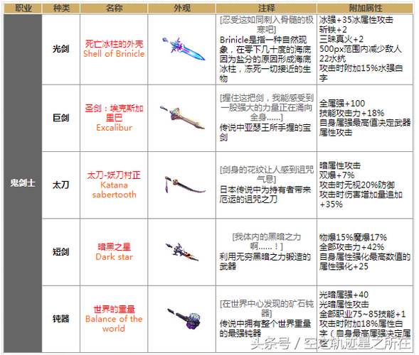 dnf90级ss武器怎么刷？三招爆率翻倍秘诀公开！