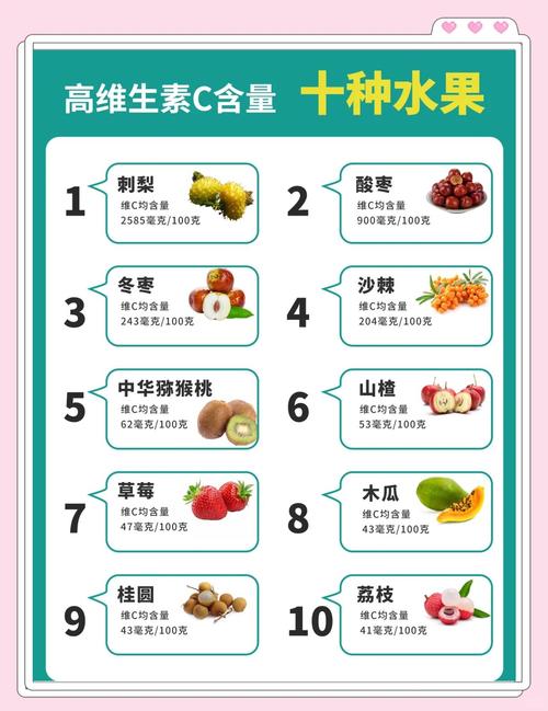 哪种食物维生素c更丰富(专家推荐这些水果胜出)