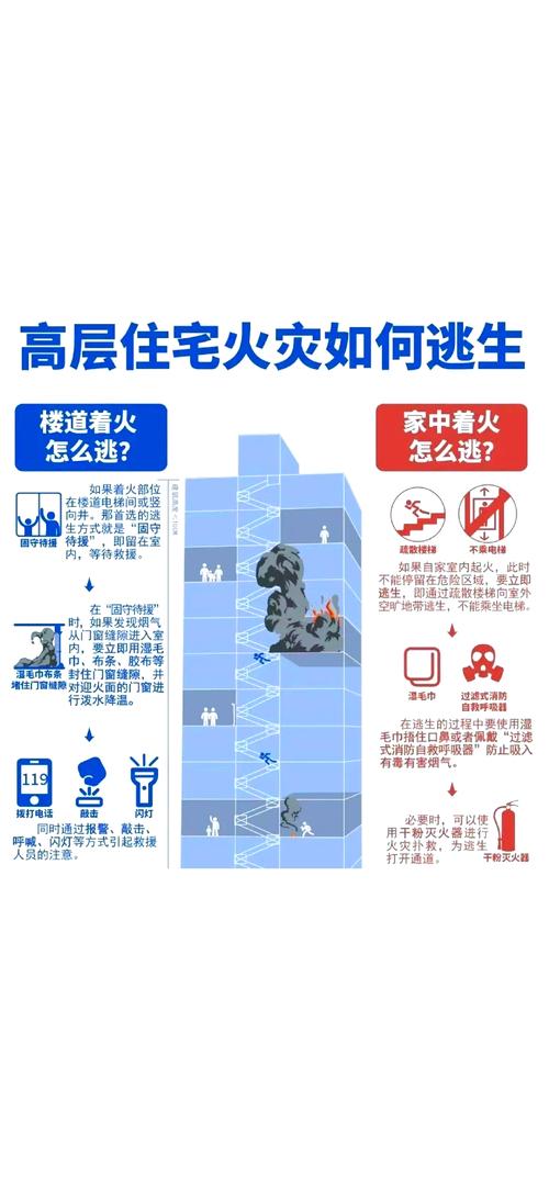 高层火灾时逃生正确方法怎么做？专家建议这五个关键动作！