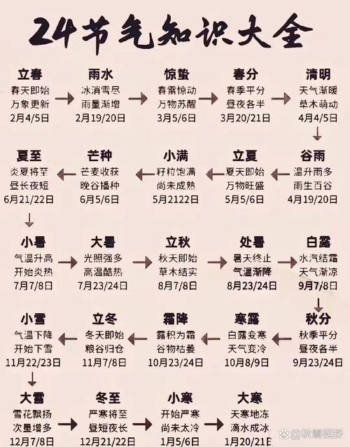 一年中最后一个节气是什么节？节气表上关键节点解析