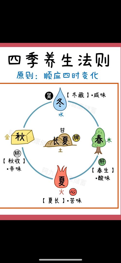 什么是四时八节？详细说明四时和八节分别指哪些