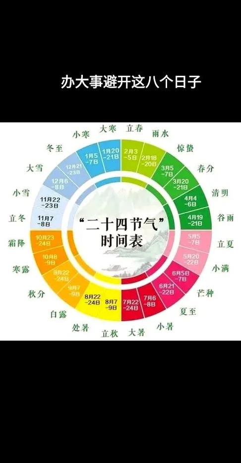 什么是四时八节？详细说明四时和八节分别指哪些