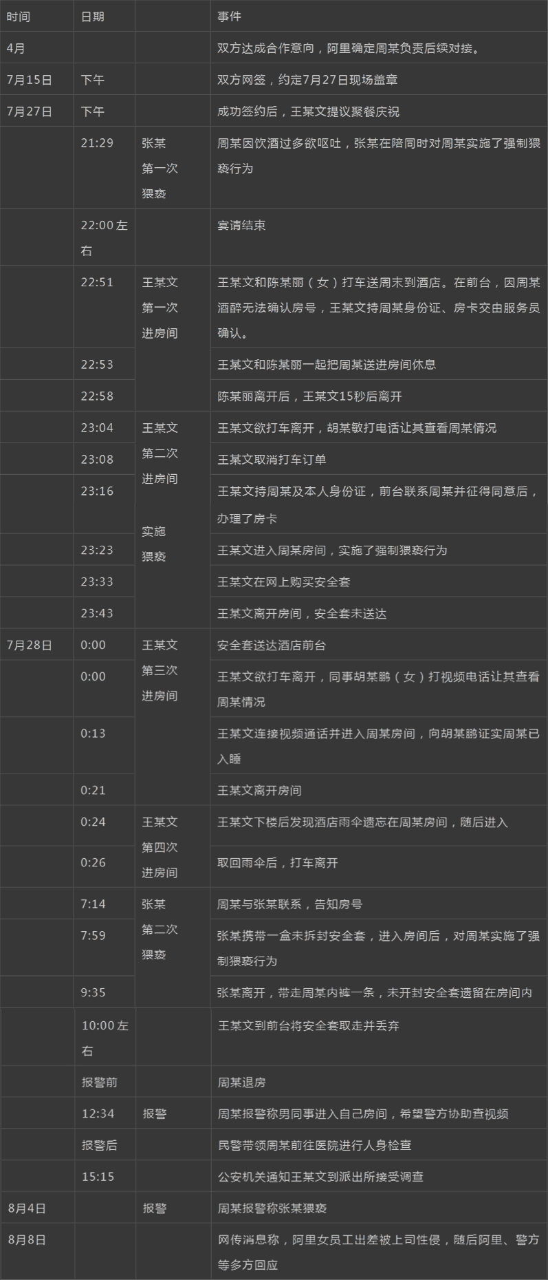 阿里女员工案时间轴六大疑点追踪，案件关键矛盾全梳理