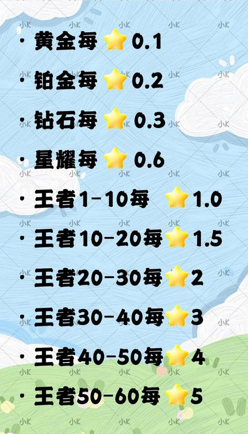王者荣耀怎么上分快？五个技巧轻松提升段位！