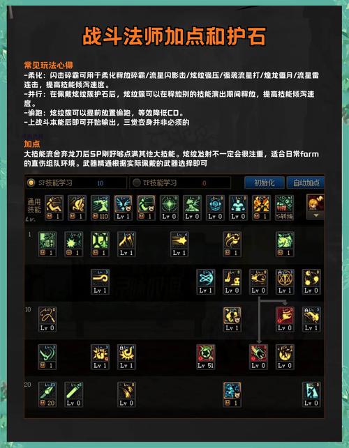 dnf缔造者职业特点有哪些？一文说透技能搭配！