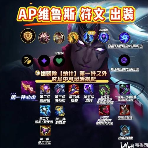 ap维鲁斯和ad流谁更强？实测对比告诉你答案