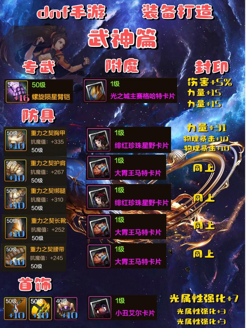 dnf天7搭配哪套武器？提升外观战力的绝配组合！