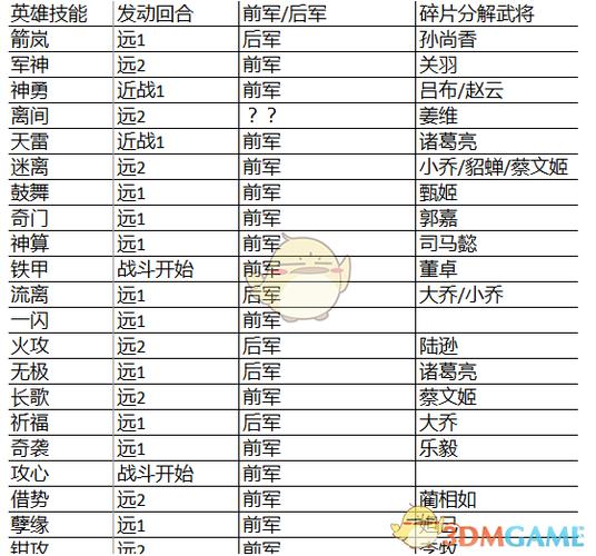 战神三十六计如何快速赢？老玩家推荐3种高效通关方案！