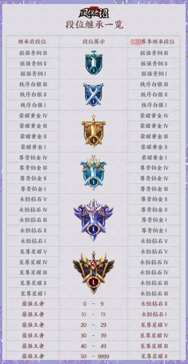 王者s20新赛季什么时候开始？官方公布时间点大揭秘！