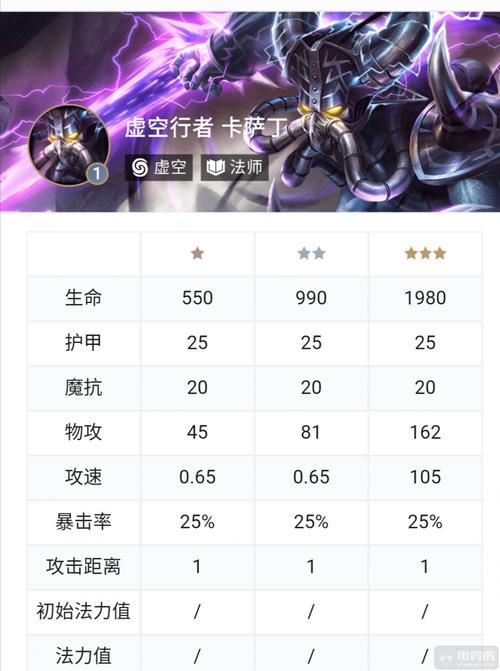 虚空行者出装效果怎么样(实战经验真实解析)