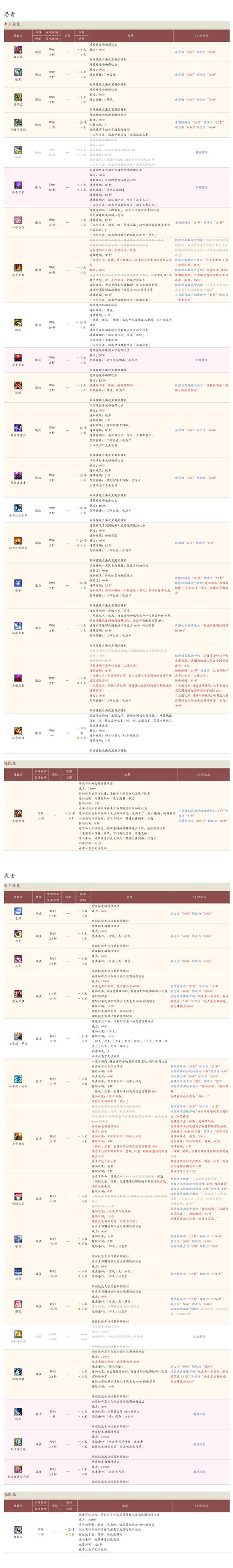 ff13存档冲突如何解决？修改存档ID详细步骤