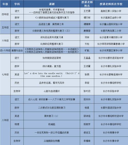 名师云课堂收费贵吗？看这份省钱报名指南！