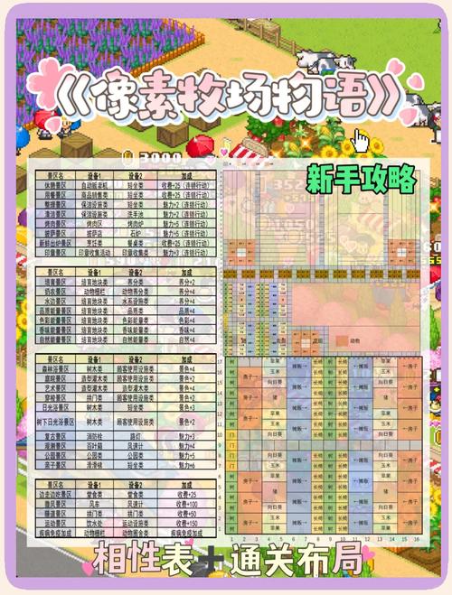 牧场物语3通关技巧(全流程攻略助你轻松完成)