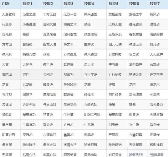 梦幻门派转换难不难？新手教程快速上手！