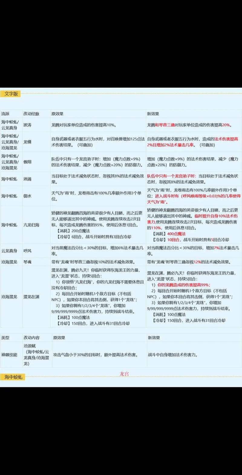 梦幻门派转换难不难？新手教程快速上手！
